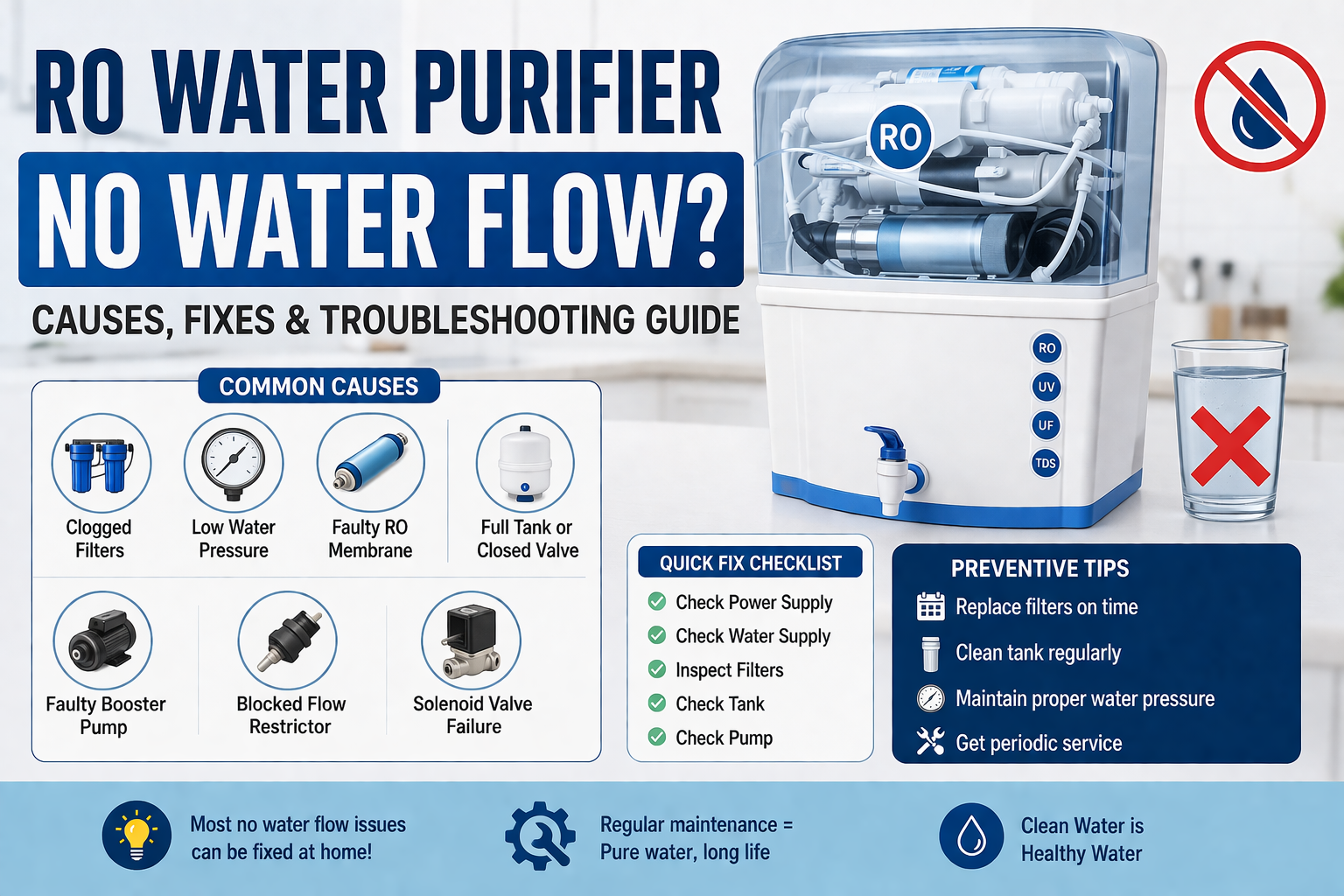 You are currently viewing RO Water Purifier No Water Flow: Cause, Solution