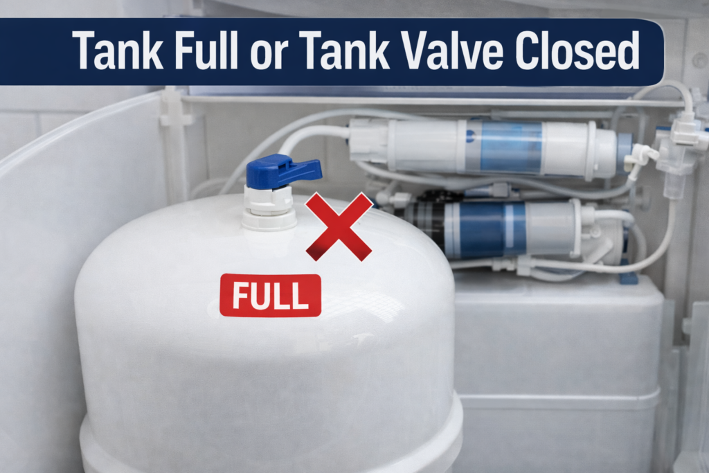 no water flow in RO water purifier troubleshooting