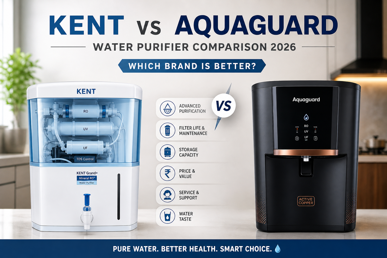 Read more about the article Kent vs Aquaguard Water Purifier: Which Brand Is Better in 2026?