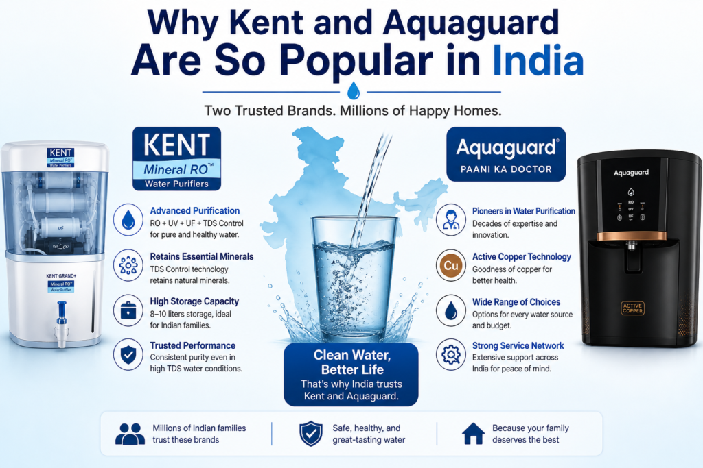 Kent vs Aquaguard water purifier