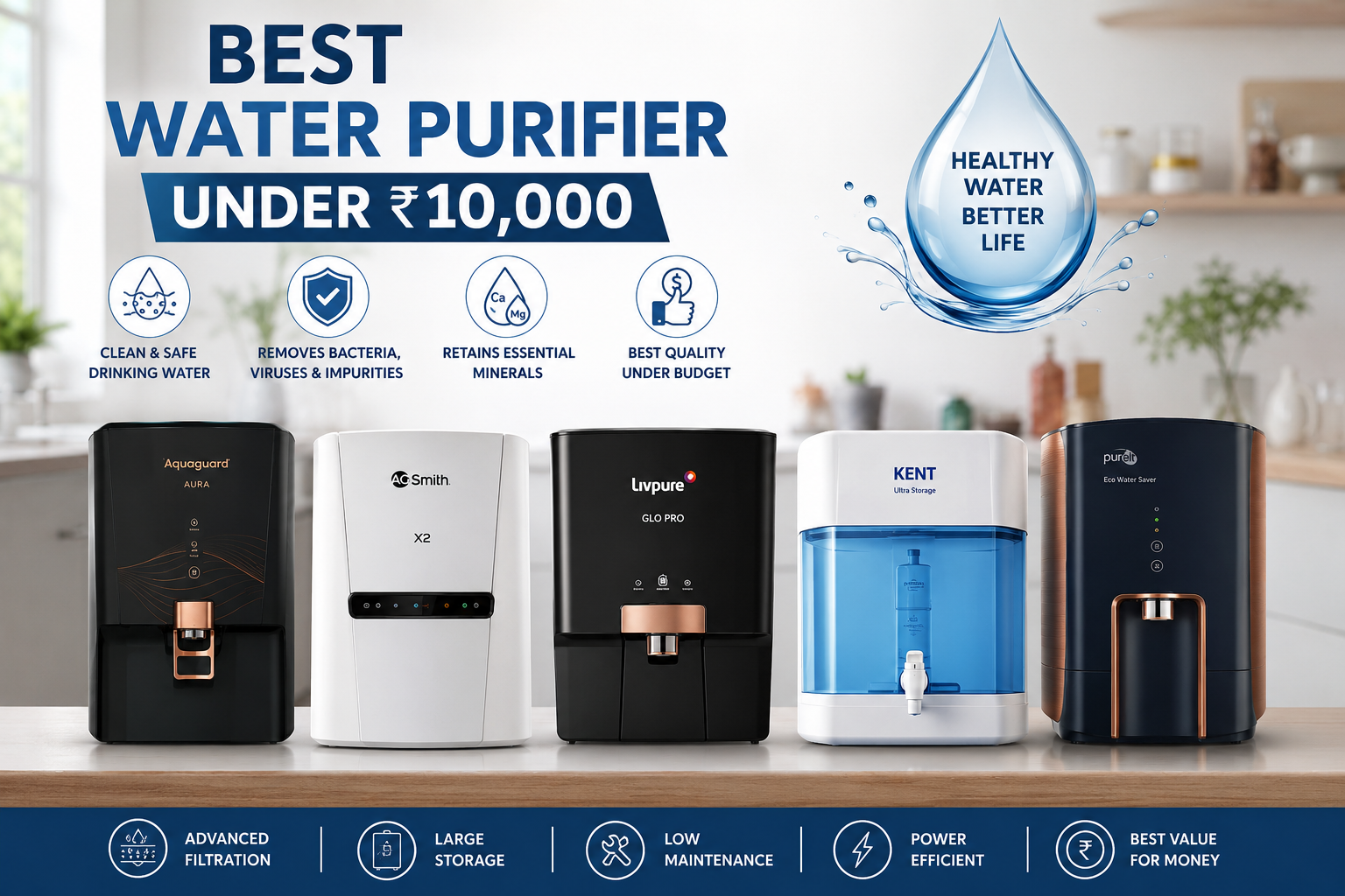 You are currently viewing Best Water Purifier Under 10000