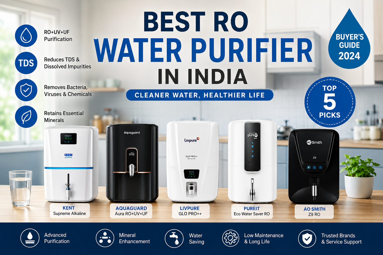 You are currently viewing Best RO Water Purifier in India